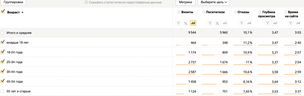 Аудитория сайта matitaschool.ru